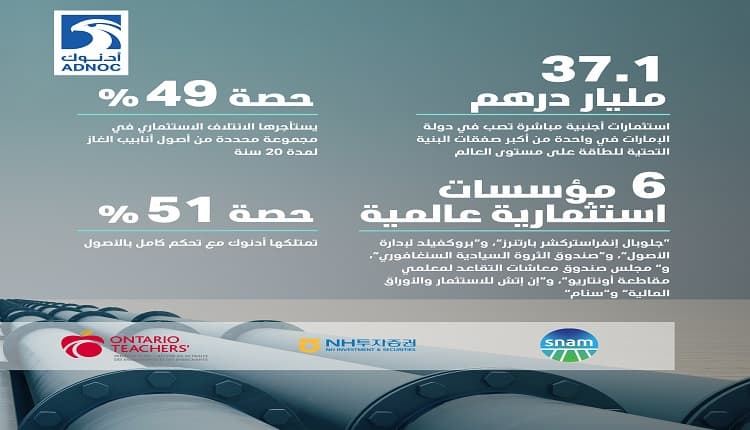 أدنوك