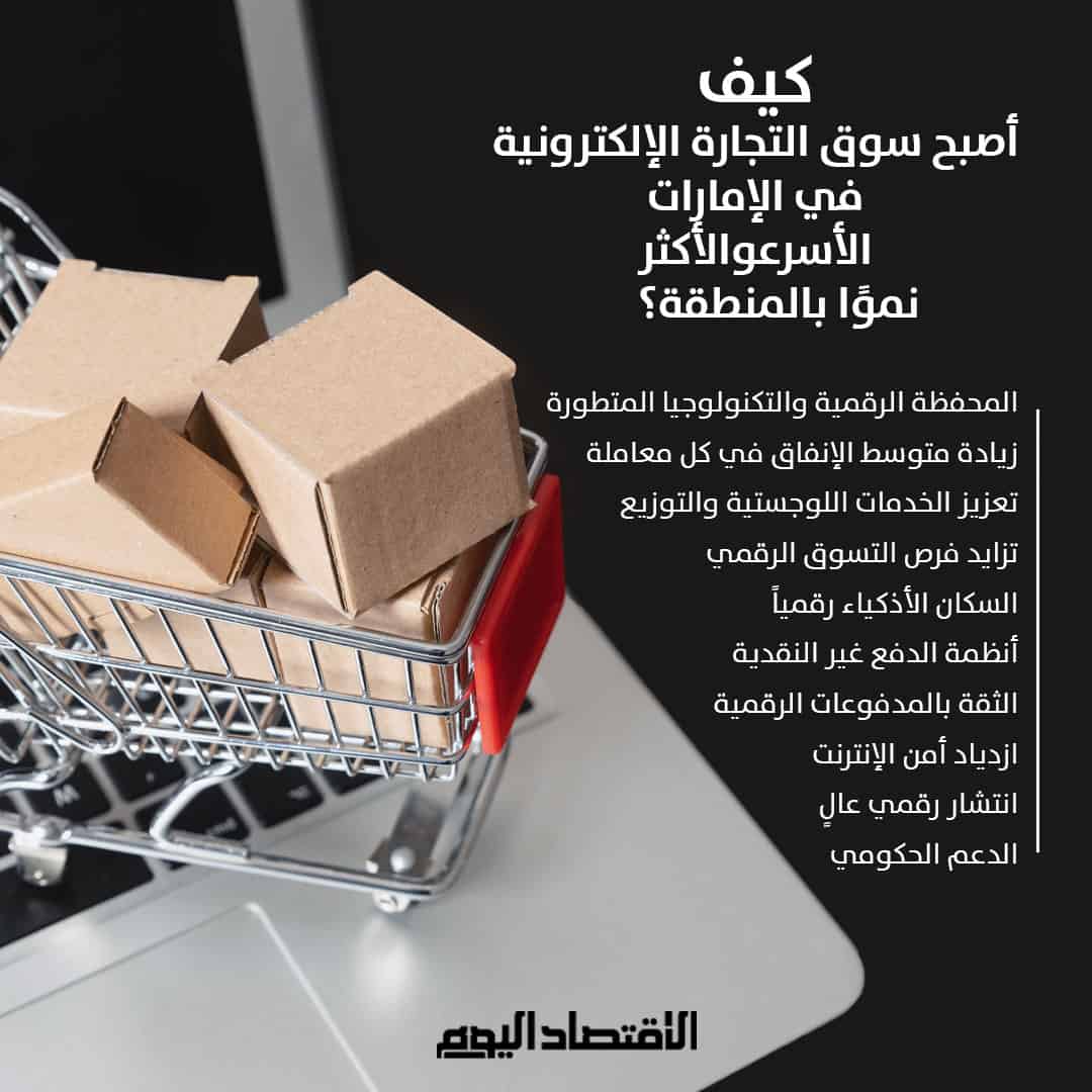 سوق التجارة الإلكترونية