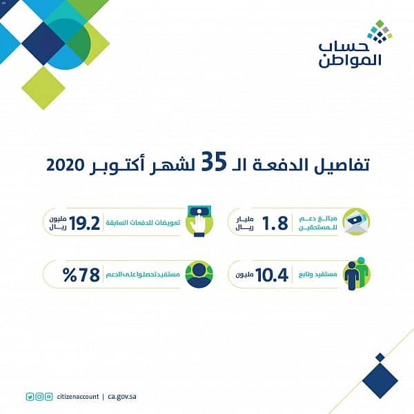 حساب المواطن