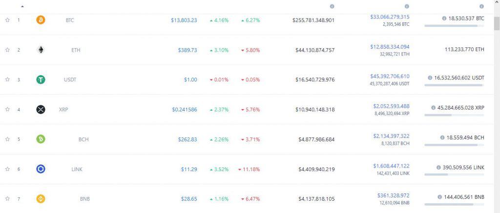 سعر بيتكوين وفقاً للموقع الرسمي