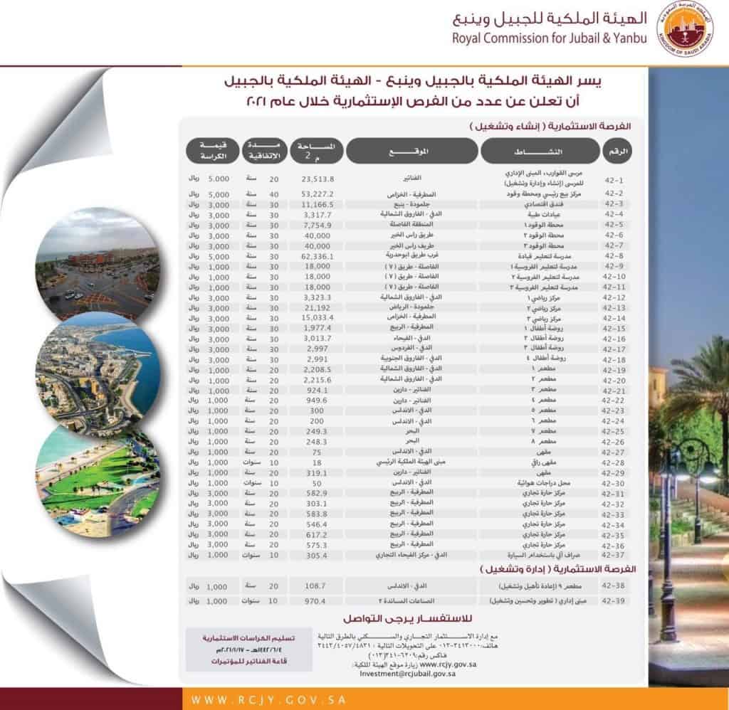 مشروعات الهيئة الملكية بالجبيل