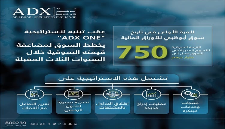 استراتيجية سوق أبوظبي للأوراق المالية