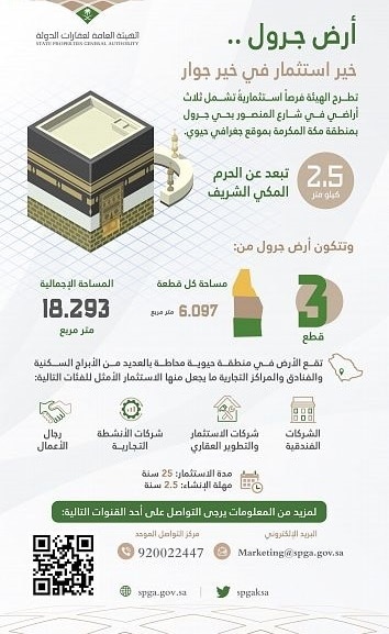 عقارات الدولة