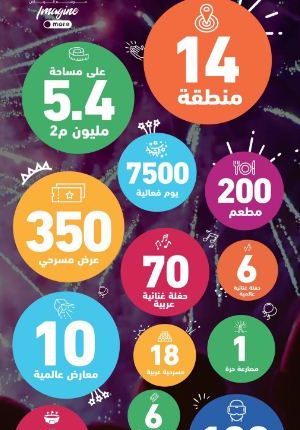 موسم الرياض 2021