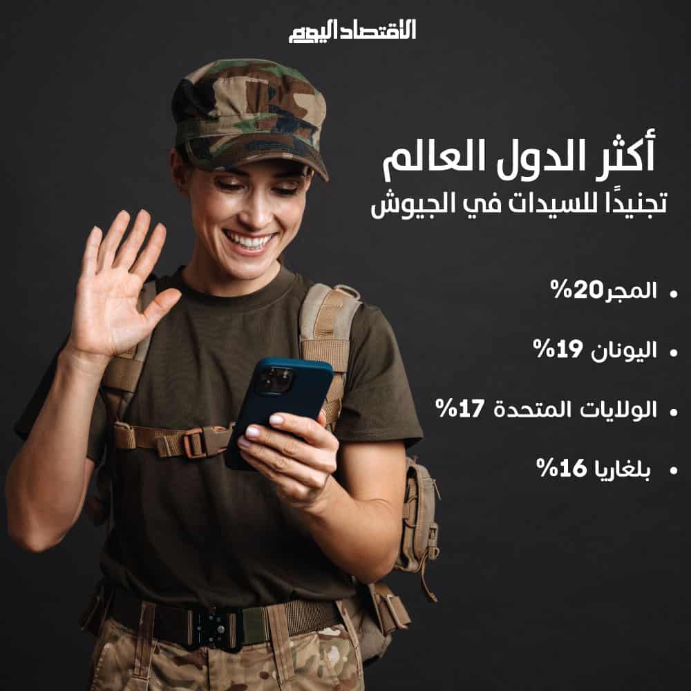 أكثر دول العالم تجنيدًا للسيدات في الجيوش