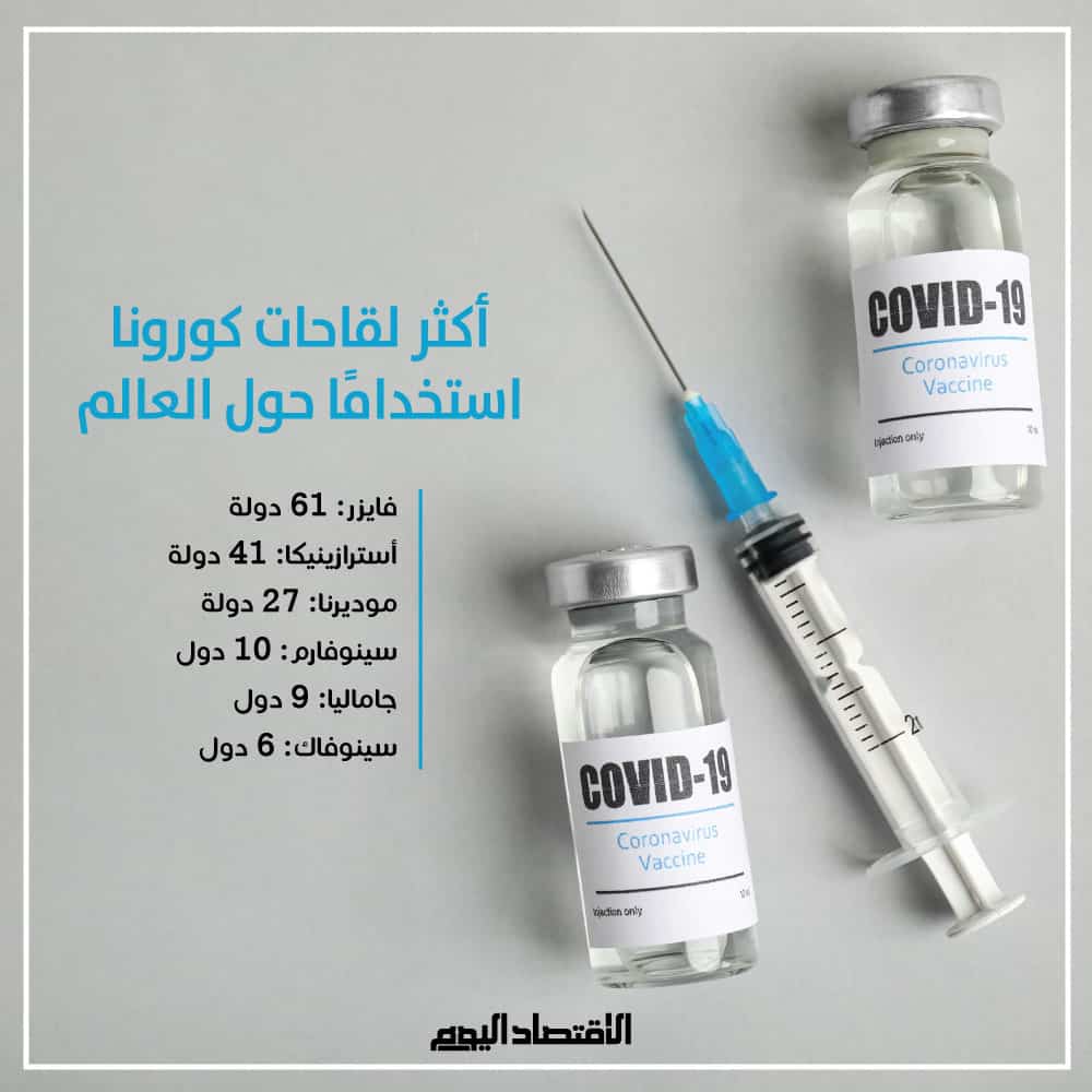 لقاحات كورونا