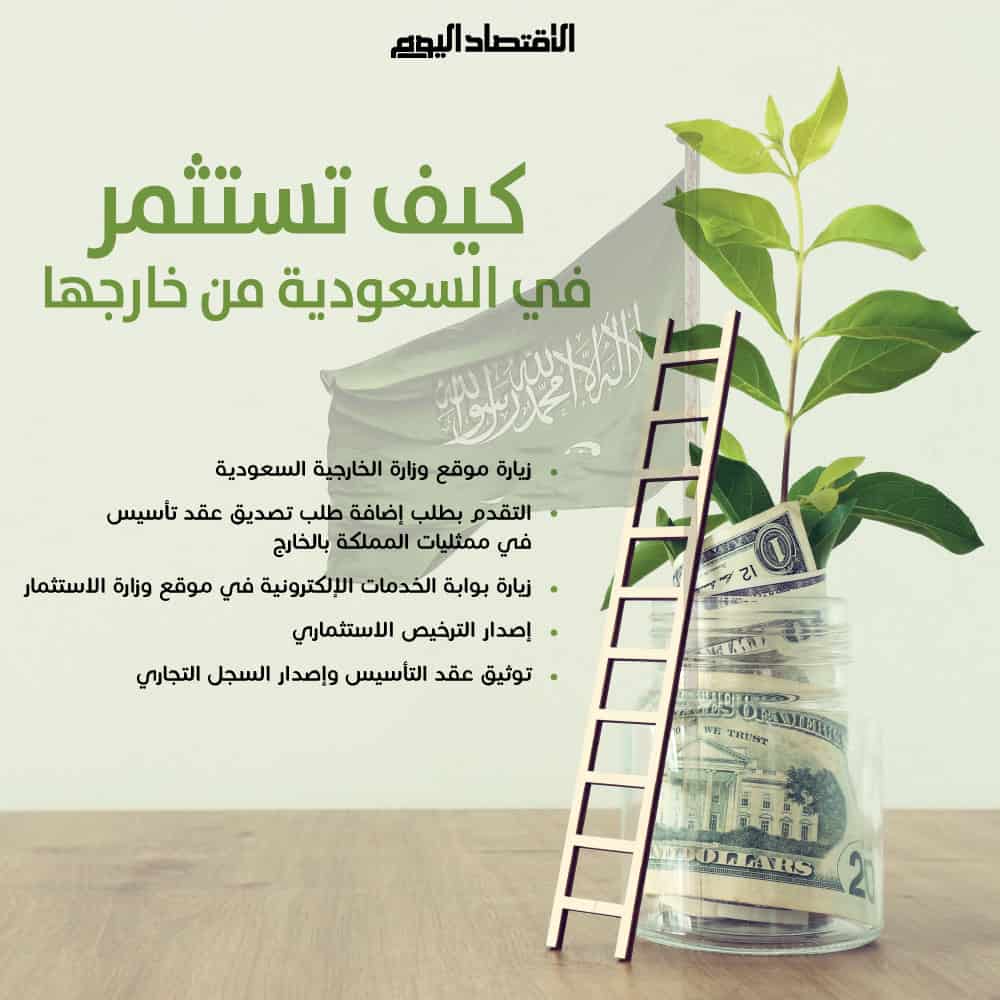 الاستثمار في السعودية