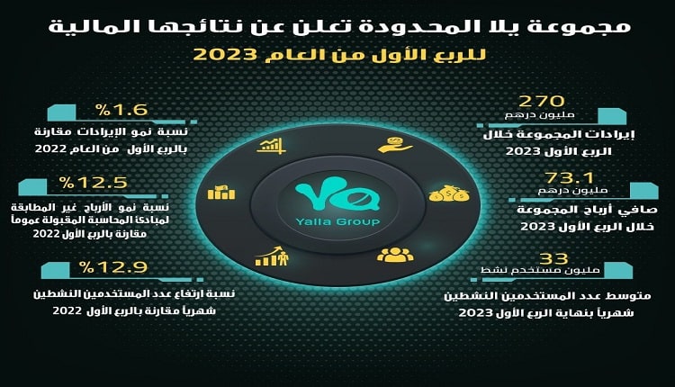مجموعة يلا
