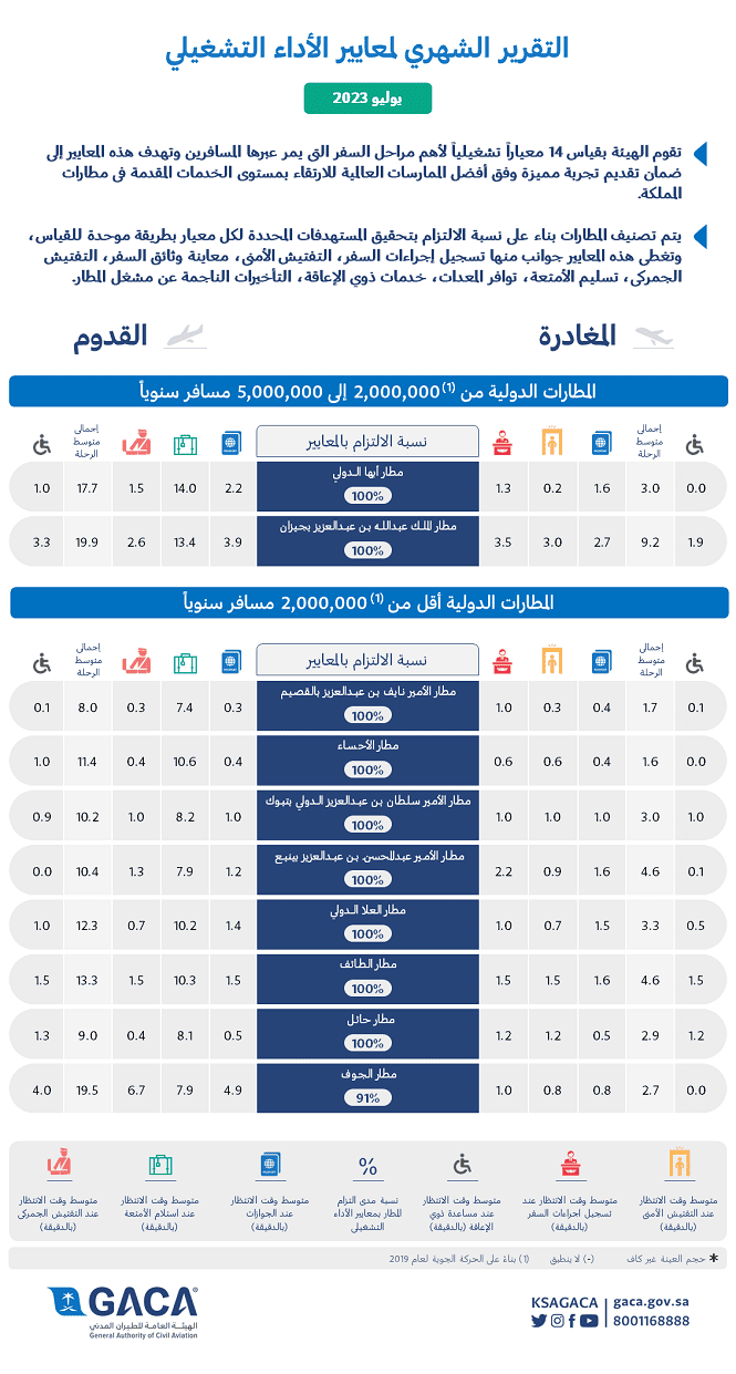 هيئة الطيران المدني