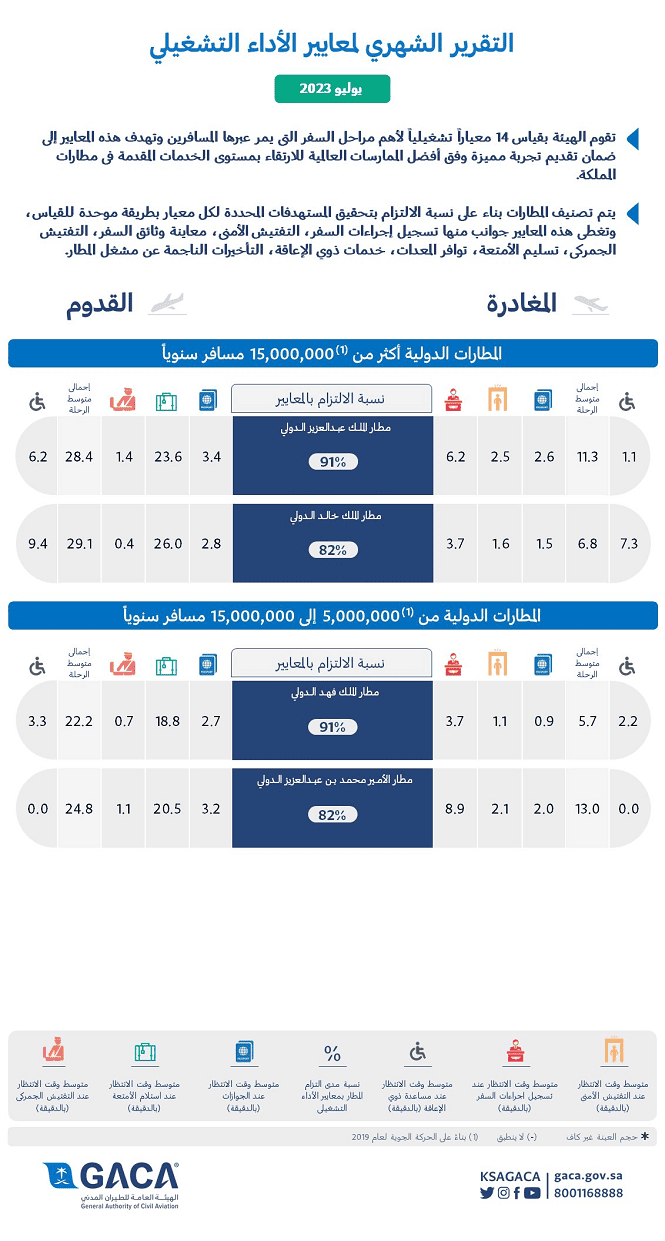 هيئة الطيران المدني