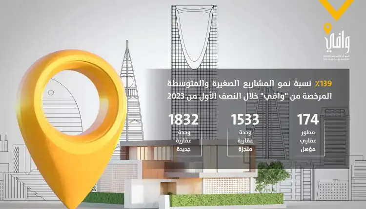 وافي يحقق نمو قياسي لمشاريع البيع على الخارطة في 2023