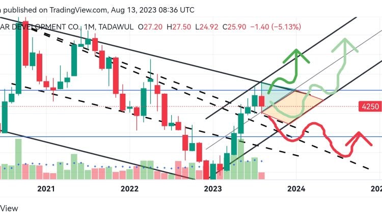 سهم جبل عمر
