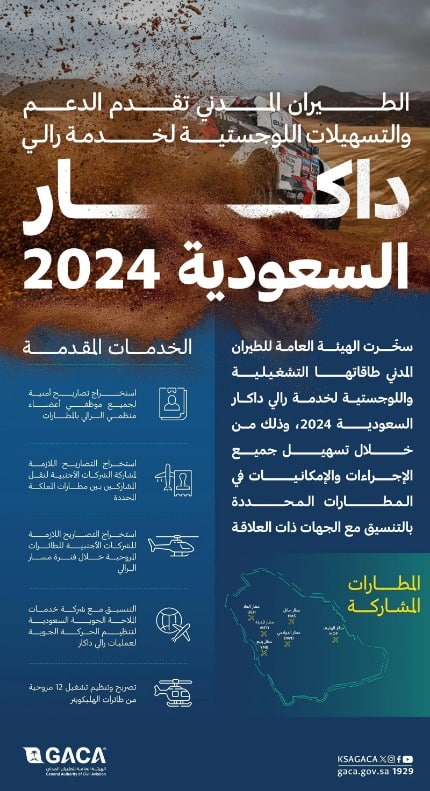 الطيران المدني" يزخر بالخدمات اللوجستية لدعم رالي داكار السعودية 2024