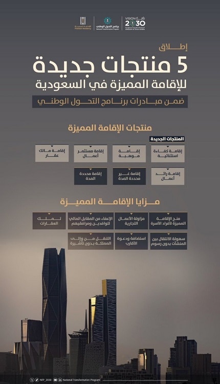 الإقامة المميزة في السعودية: 7 حالات جديدة تفتح أبوابها للمواهب والاستثمارات