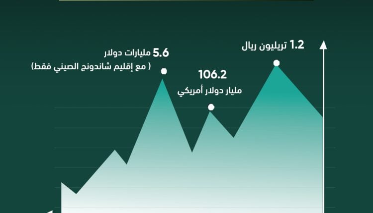 العلاقات الاقتصادية بين المملكة والصين شراكة استراتيجية وموائمة ناجحة بين رؤية 2030 ومبادرة الحزام والطريق