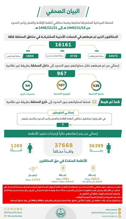 الداخلية تضبط أكثر من 16 ألف مخالف لأنظمة الإقامة والعمل وأمن الحدود خلال أسبوع