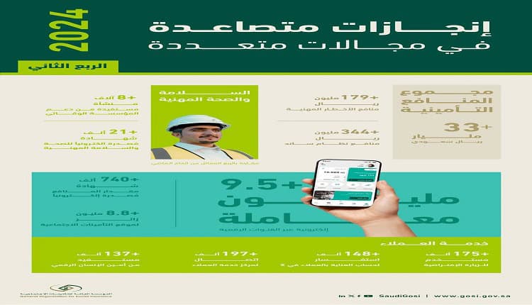 تقرير المؤسسة العامة للتأمينات الاجتماعية الربعي