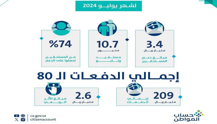 حساب المواطن شهر 7