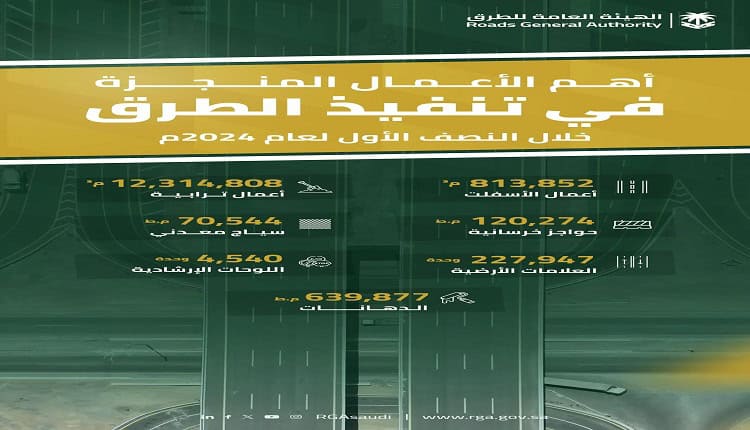 مشاريع الهيئة العامة للطرق