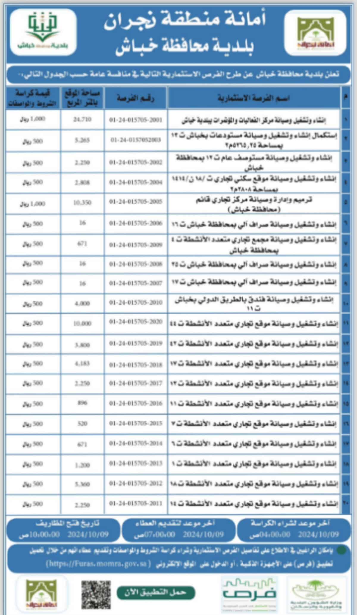 نجران تستقبل المستثمرين .. 20 فرصة ذهبية في خباش