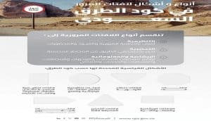 الهيئة العامة للطرق - كود الطرق السعودي