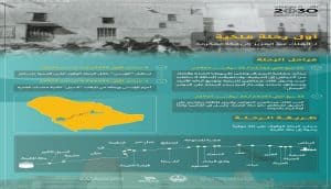 اليوم الوطني .. الملك عبدالعزيز يؤسس معالم الوحدة الوطنية برحلة تاريخية لمكة المكرمة