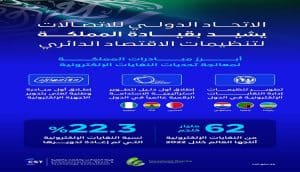 المملكة العربية السعودية رائدة في الاقتصاد الدائري الرقمي