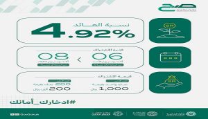 اليوم.. بدء الاشتراك في إصدار شهر أكتوبر لمنتج صح بعائد 4.92%