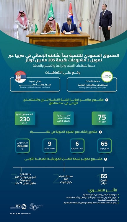 صربيا تخطو خطوة كبيرة نحو التنمية بفضل دعم سعودي سخي