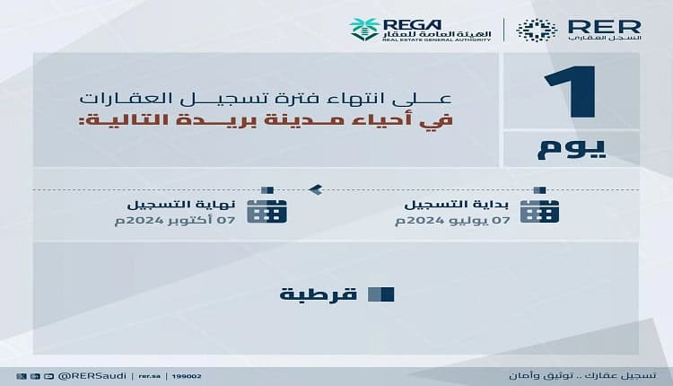 "هيئة العقار" تعلن قرب انتهاء التسجيل العيني في حي قرطبة بمدينة بريدة