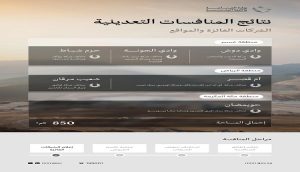 وزارة الصناعة السعودية: فوز 11 شركة محلية وعالمية برخص الكشف في 6 مواقع تعدينية