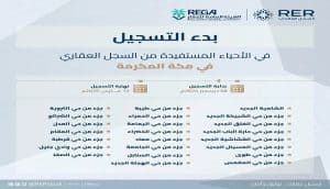 السجل العقاري يبدأ تسجيل 37 ألف قطعة عقارية في مكة المكرمة