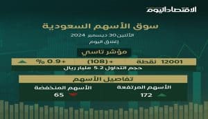 مؤشر تاسي
