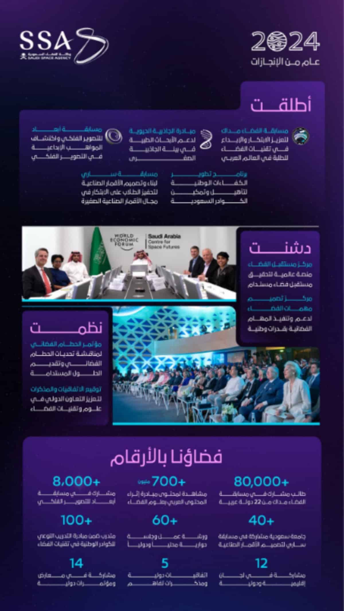 فضاؤنا يشهد .. وكالة الفضاء السعودية تحقق إنجازات مبهرة في عام 2024