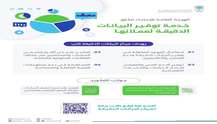 الإحصاء السعودية تطلق خدمة توفير البيانات الدقيقة لعملائها