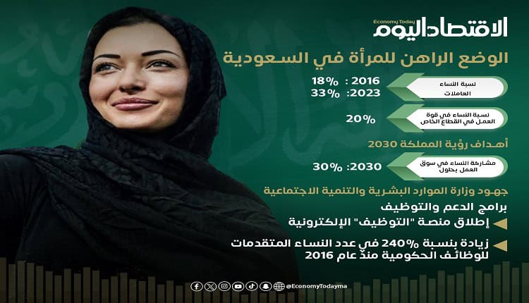 المرأة السعودية .. قوة اقتصادية