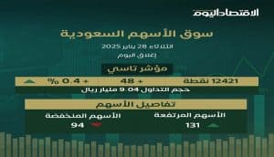 مؤشر تاسي
