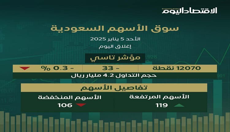 مؤشر تاسي