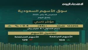 مؤشر تاسي