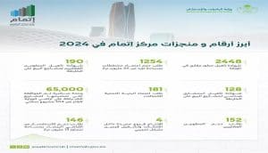 مركز خدمات المطورين – إتمام