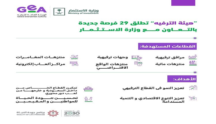 هيئة الترفيه تطلق 29 فرصة استثمارية جديدة لتعزيز القطاع الترفيهي في السعودية