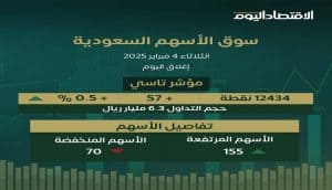 مؤشر تاسي