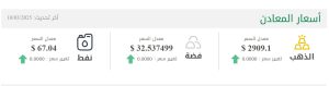 تحديث أسعار المعادن من موقع البنك المركزي السعودي