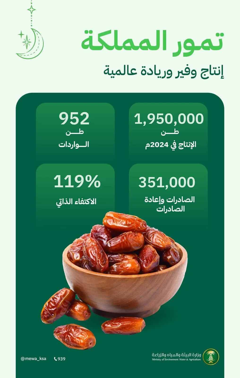 إنتاج التمور في المملكة