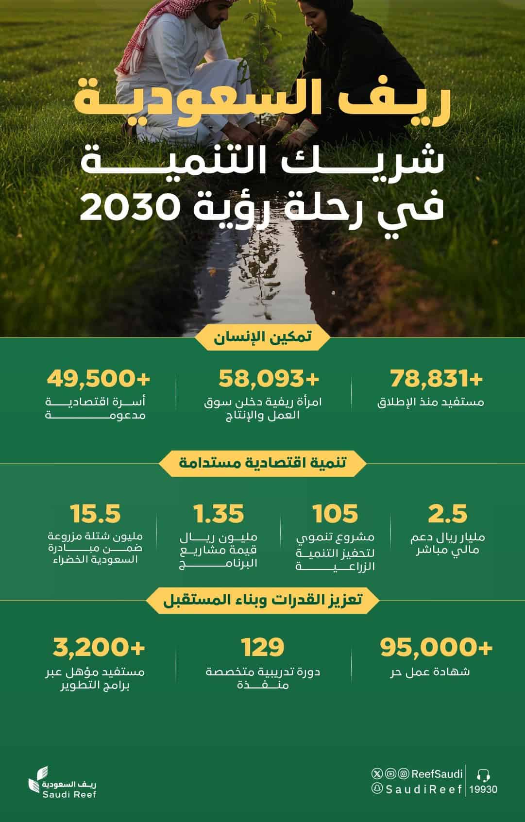 ريف السعودية