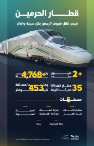 قطار الحرمين