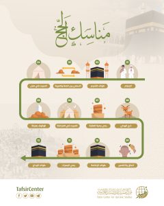 مناسك الحج