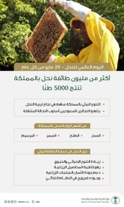 إنتاج المملكة من العسل