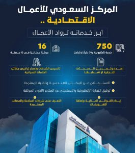 المركز السعودي للأعمال