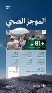 الموجز الصحي.. المملكة